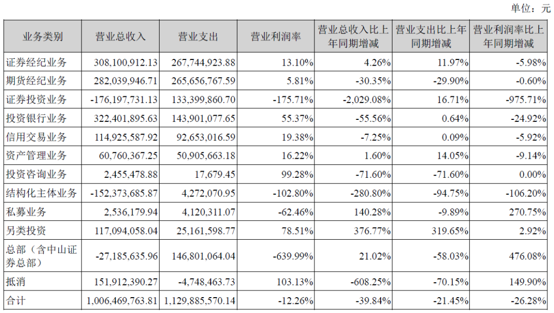 数据来源:锦龙股份2021年年报