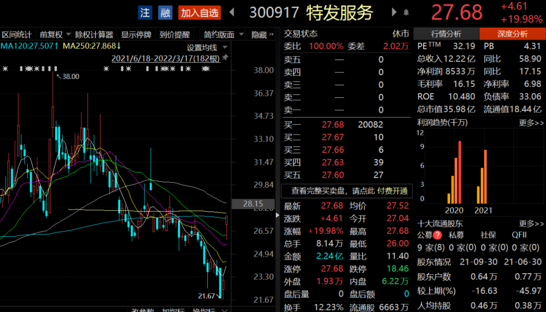 A股继续强势拉升，超4400股飘红！后市行情如何？机构观点来了