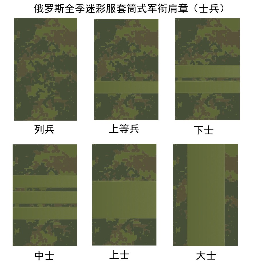 俄军迷彩服军衔将官校尉准尉和士兵各有不同