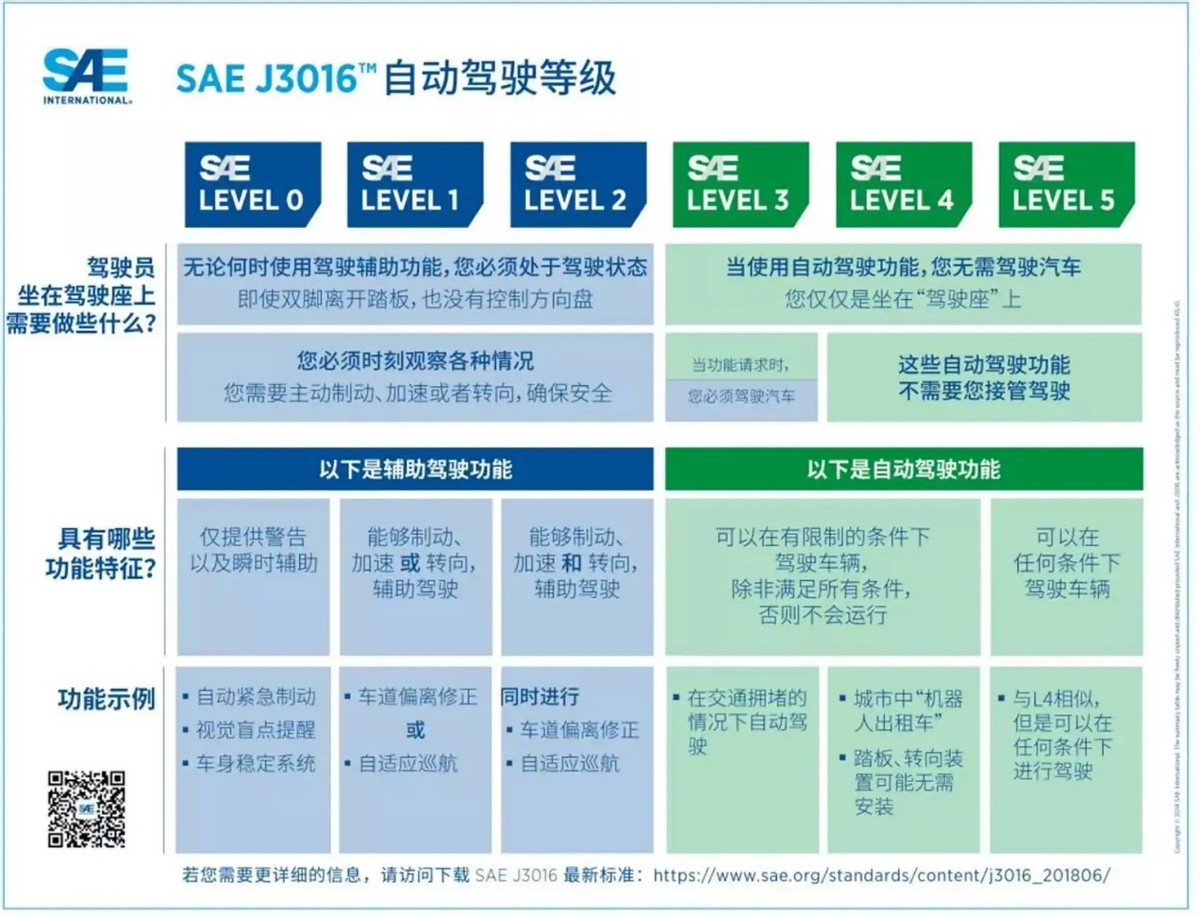 自动驾驶时代真正到来？美国允许不带方向盘和踏板的汽车上路休闲区蓝鸢梦想 - Www.slyday.coM