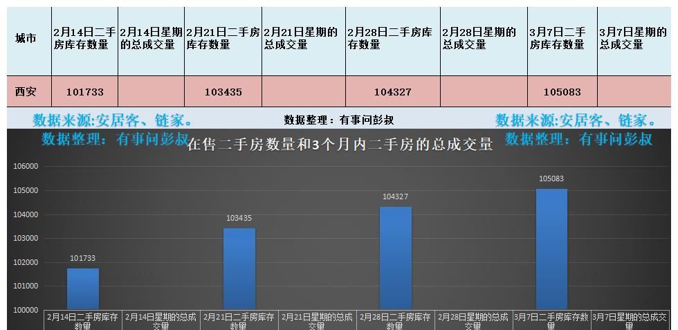 西安房价对年轻人不友好了西安平均一套房都要160万了
