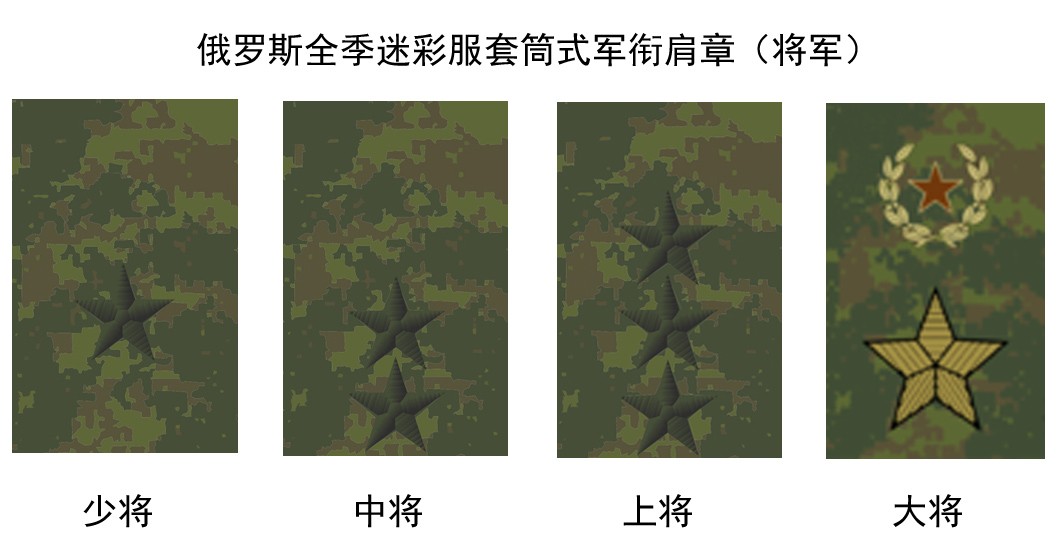 俄军迷彩服军衔将官校尉准尉和士兵各有不同