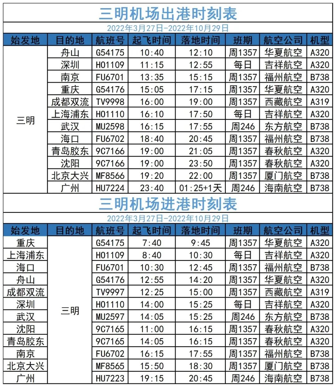 三明沙县机场换季航班时刻表来啦