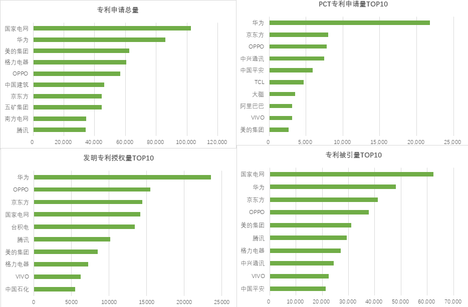 国产手机专利排行_国产手机专利数排行:第一名意外,小米/魅族隐身(2)
