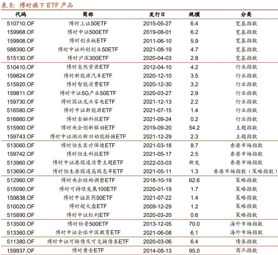 资料来源：Wind,招商证券