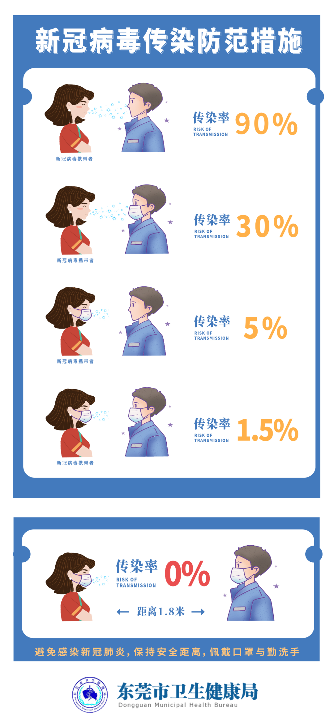 东莞市新增7例本土无症状感染者休闲区蓝鸢梦想 - Www.slyday.coM