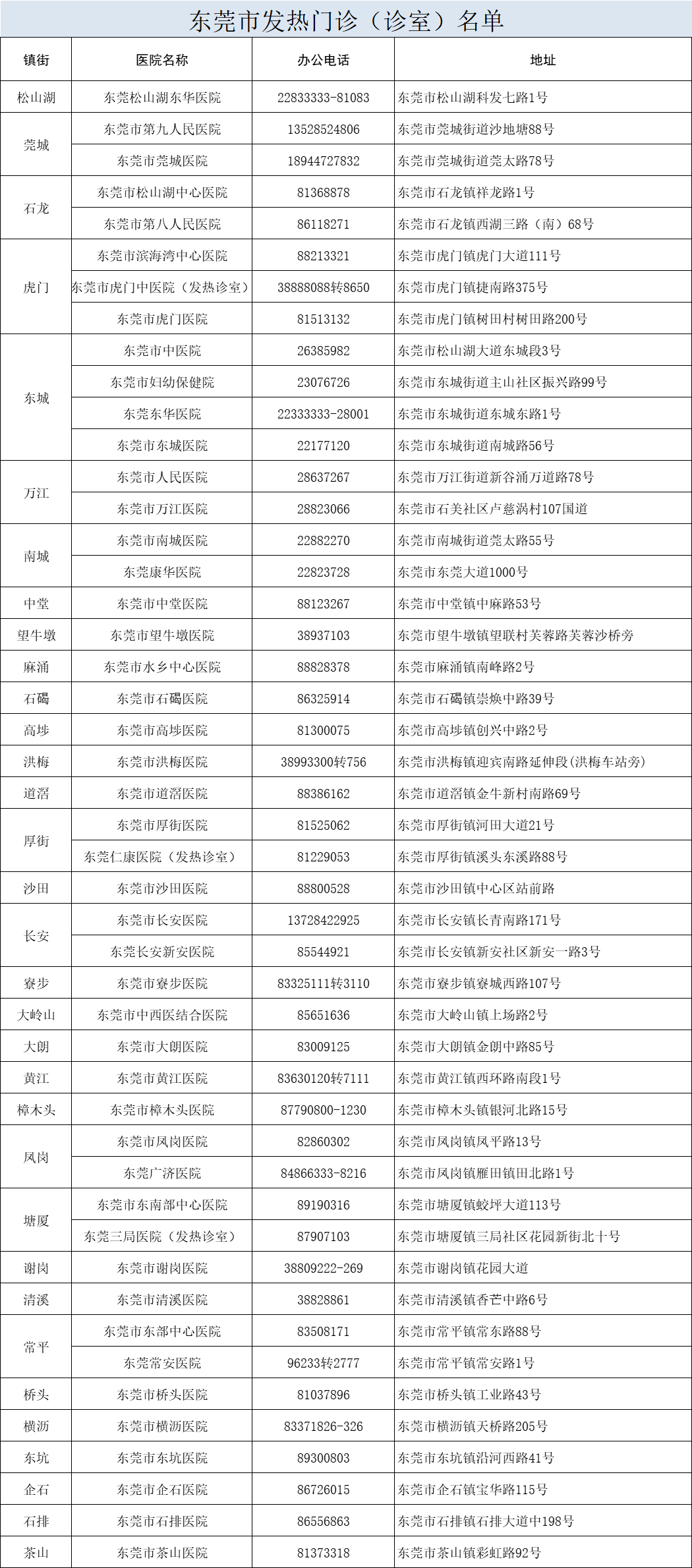 东莞市新增7例本土无症状感染者休闲区蓝鸢梦想 - Www.slyday.coM