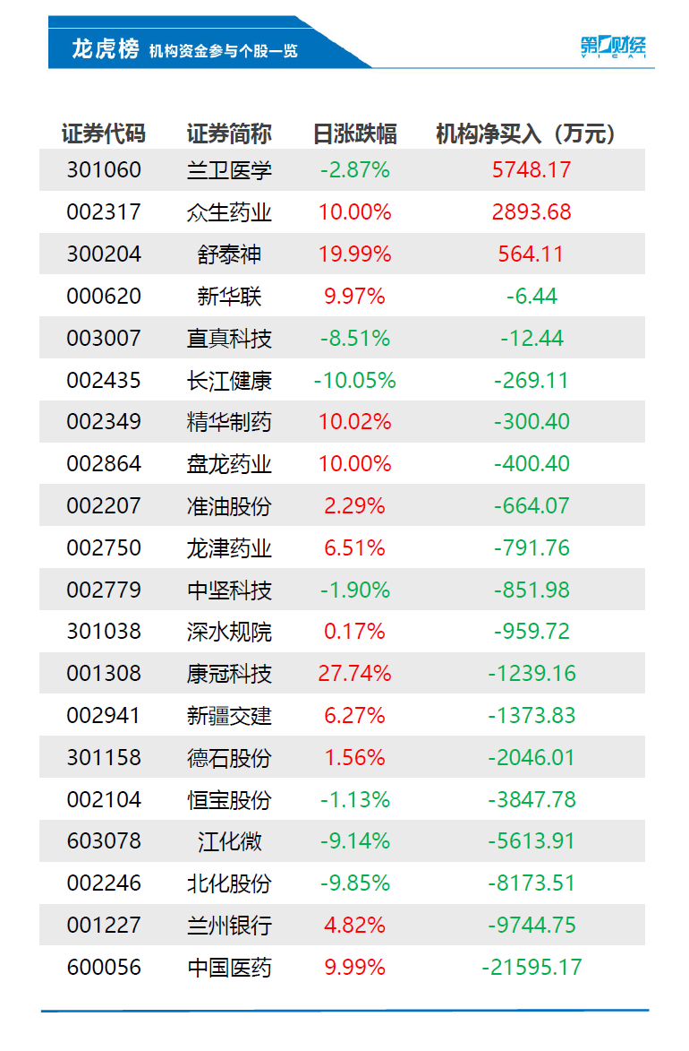 中国医药股票代码图片