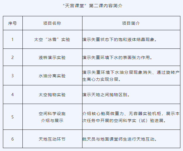 广大青少年在地面同步尝试开展相关实验,从天地差异中感知宇宙的奥秘