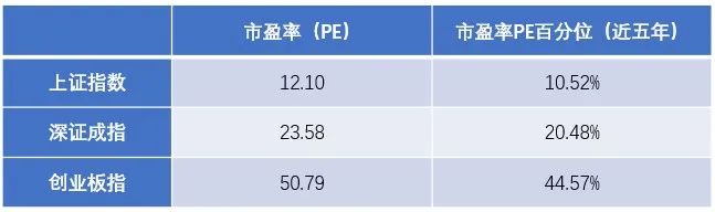 “戏精大A股，我再信你一次