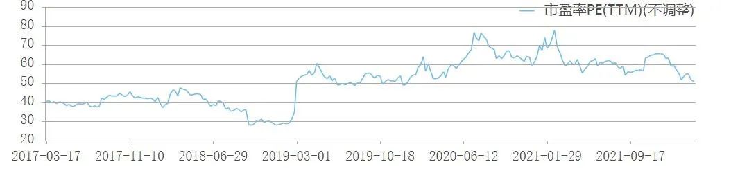 数据来源：Choice，数据截至2022.3.16