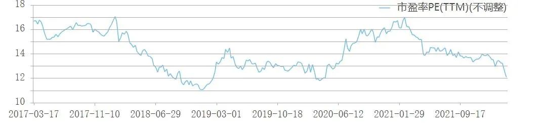数据来源:Choice,数据截至2022.3.16指数过去业绩不代表未来表现基金有风险,投资需谨慎