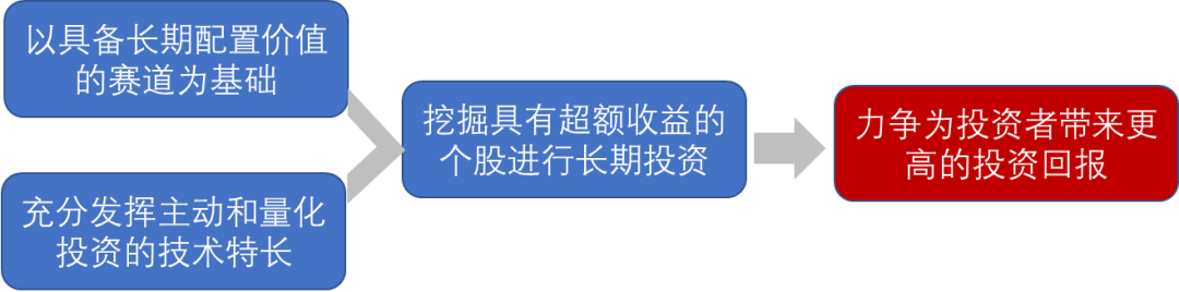 （资料来源：银华基金）