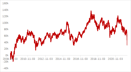 “港股沸腾了？恒生指数近13年来首次涨超9%