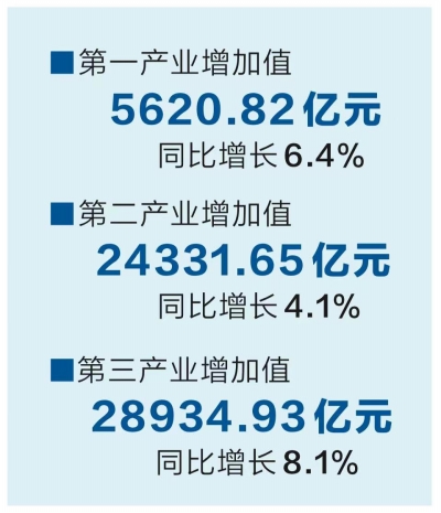 gdp贡献_过去两年中国工业对GDP增长贡献率均超36.5%(2)