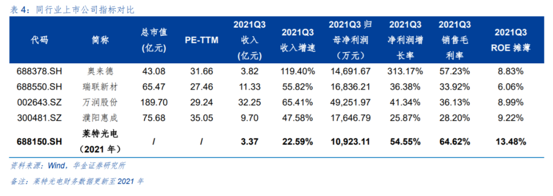 “又有2只新股破发：理工导航、莱特光电双双跌超10% 这意味着什么？