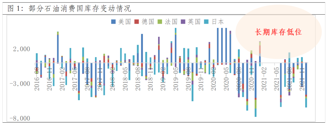 数据来源：wind，截至2021-12-31