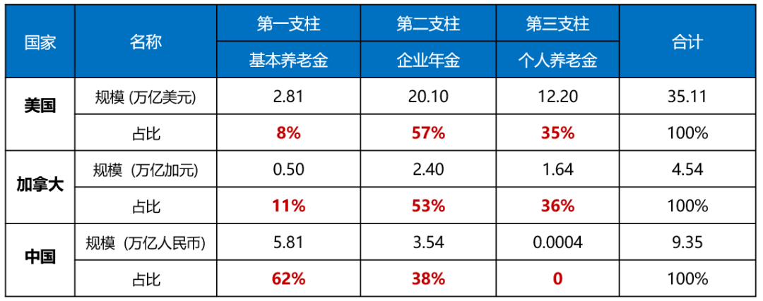 数据来源:泰达宏利基金根据公开资料整理数据截至2020年末