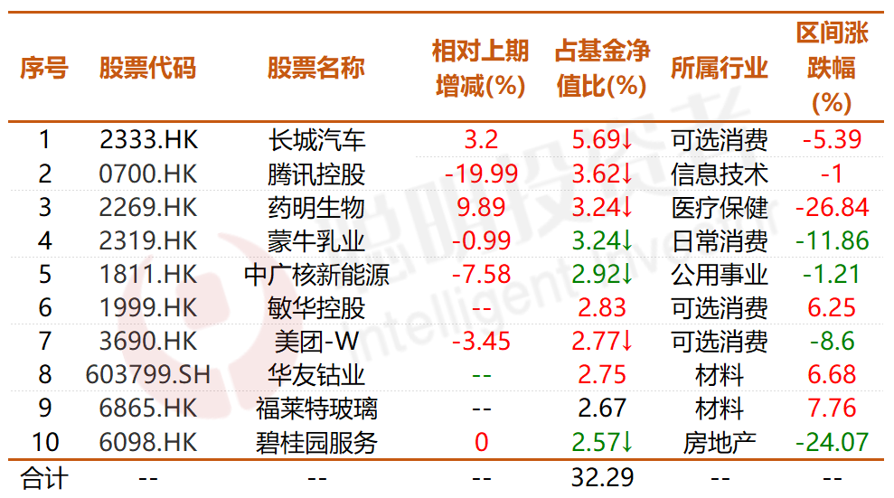 来源:wind,泰康沪港深精选基金2021年报