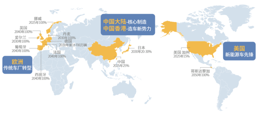 （图片及资料来源：各政府官网，西部证券《锂电材料龙头，打通产业纵向一体化》，2020.7.11）