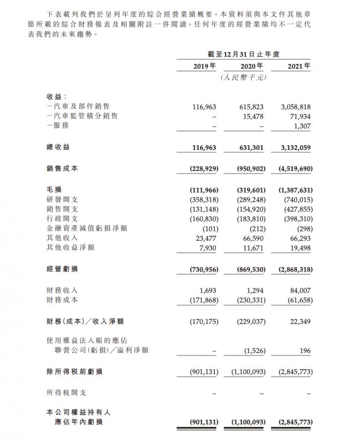 零跑汽车拟登陆港交所：能否成为资本市场的新宠儿？