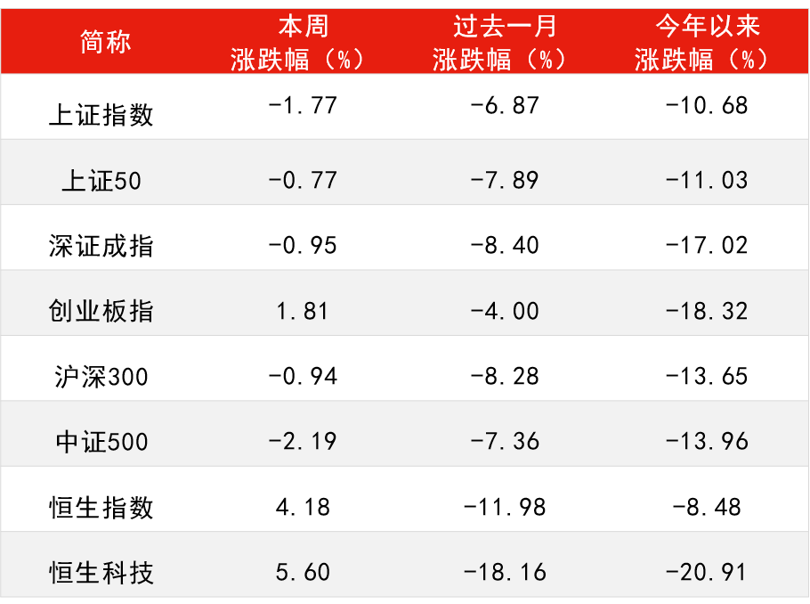 数据来源:Wind,截至2022年3月18日