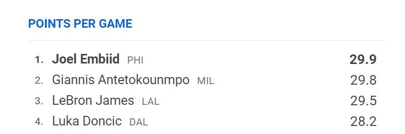 詹姆斯冲历史得分王倒计时!美媒晒详细进度表:明年2月超越天勾?休闲区蓝鸢梦想 - Www.slyday.coM 詹姆斯冲历史得分王倒计时!美媒晒详细进度表:明年2月超越天勾?休闲区蓝鸢梦想 - Www.slyday.coM