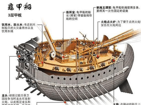 龟船有一定优势，但鸣梁海战战绩不实，露梁也是明军为主力|日本|李舜臣|李朝|明朝|水师_新浪新闻