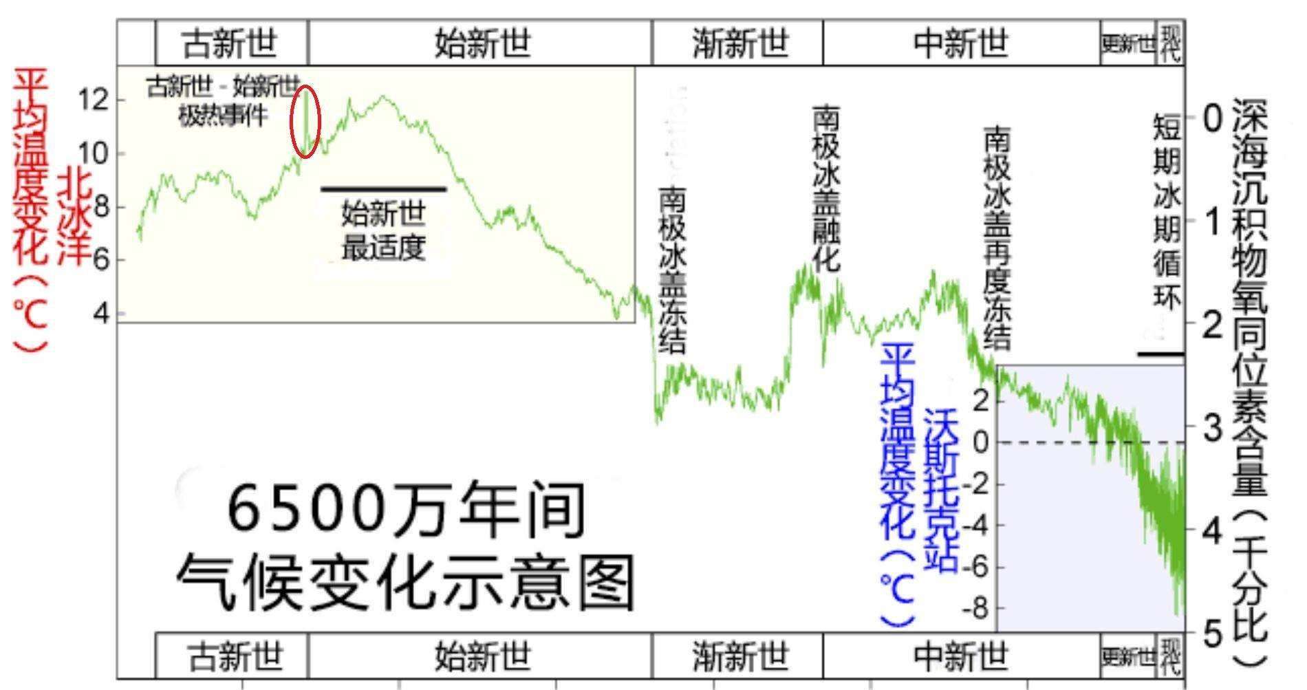 美国专家第六次物种大灭绝正在发生人类或将移民月球火星