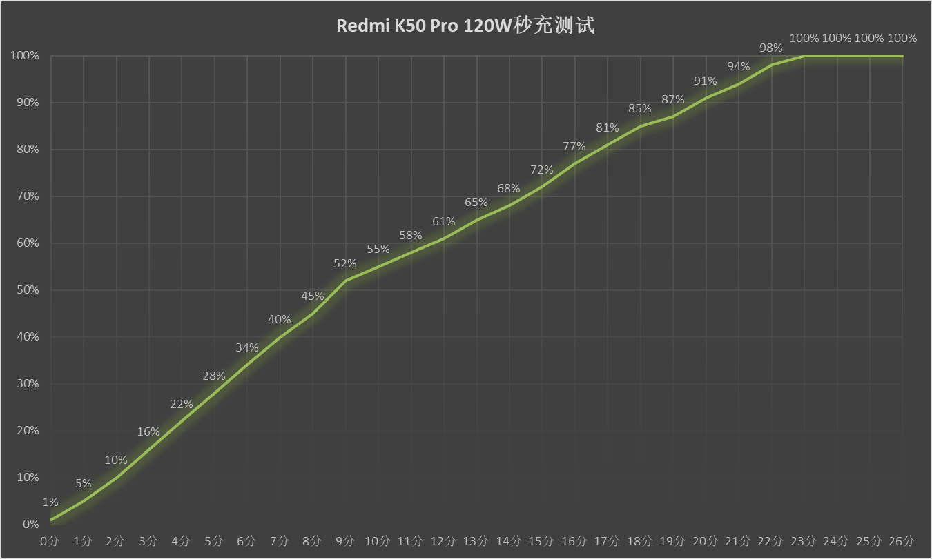 手機收購,手機買賣