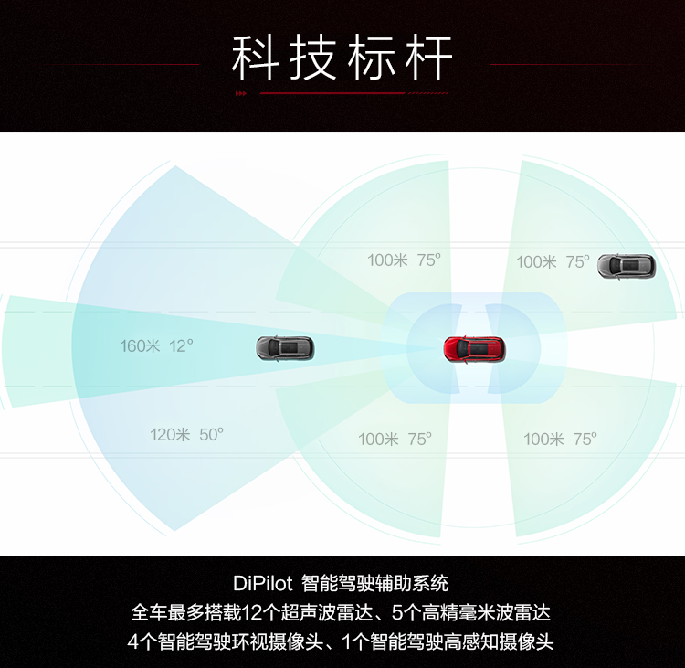 Canon鏡頭收購