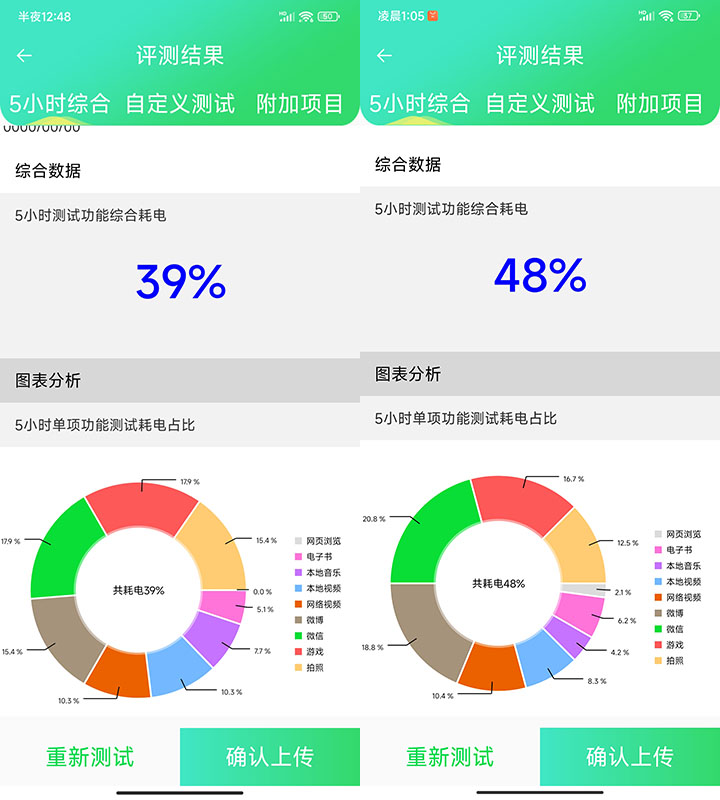 收購手機