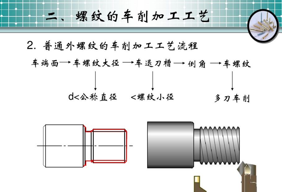 机械加工|普通车床如何挑出矩形螺纹?-新浪汽车