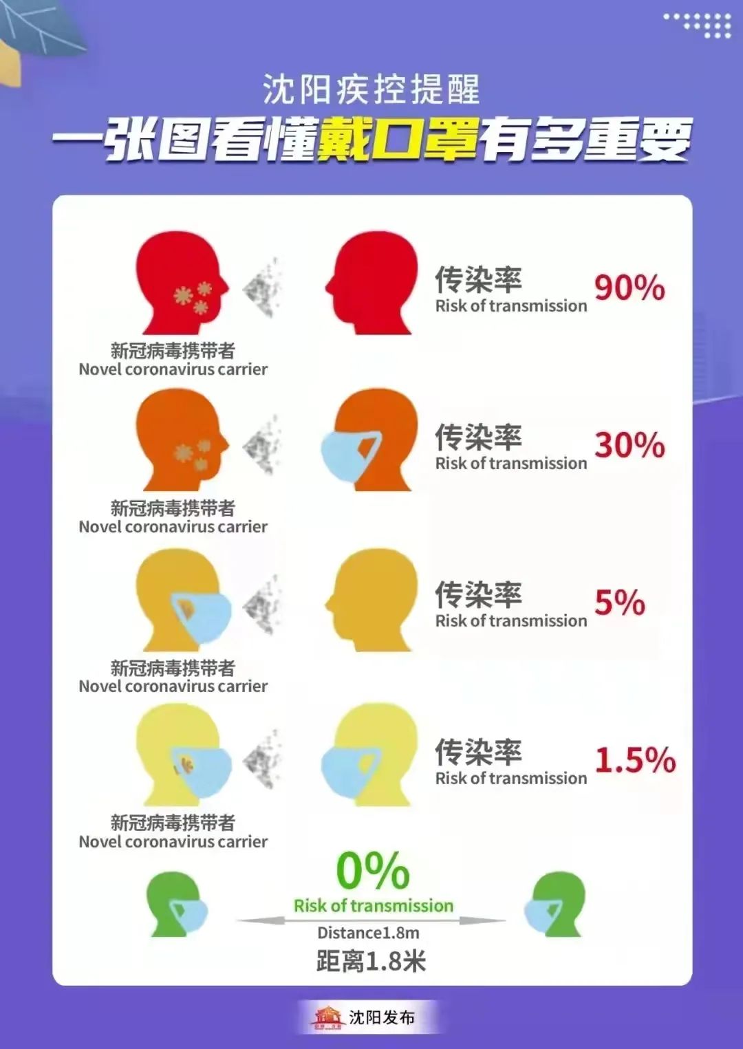 让城市“静下来”！全市第二轮全员核酸检测今天起启动！沈阳通报最新疫情防控情况！休闲区蓝鸢梦想 - Www.slyday.coM