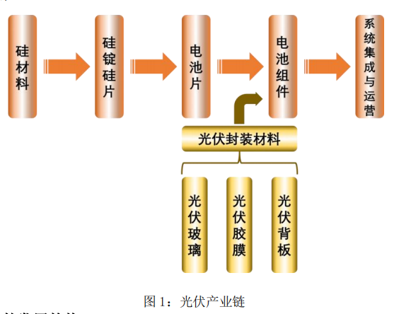 图片来源：公司2021年年报