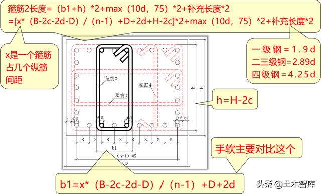 软件是如何计算多肢箍长度的?|箍筋|手工|公式_新浪新闻