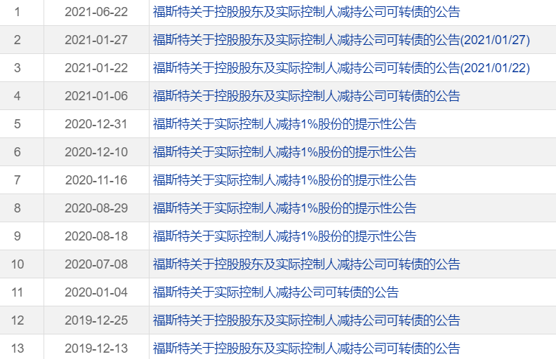 福斯特实控人历次减持；图片来源：choice终端