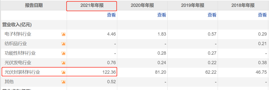 图片来源：choice终端