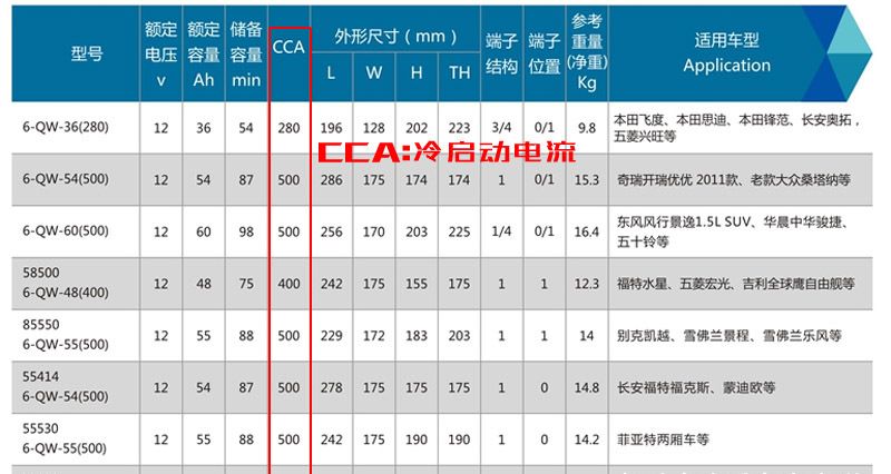 为什么原车电瓶用了6年才坏，自己换的电瓶却不耐用了？休闲区蓝鸢梦想 - Www.slyday.coM