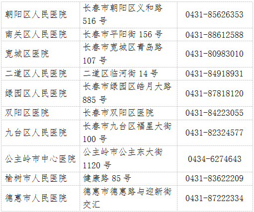 @长春人，疫情防控形势下，如何有序就医？看这里！休闲区蓝鸢梦想 - Www.slyday.coM