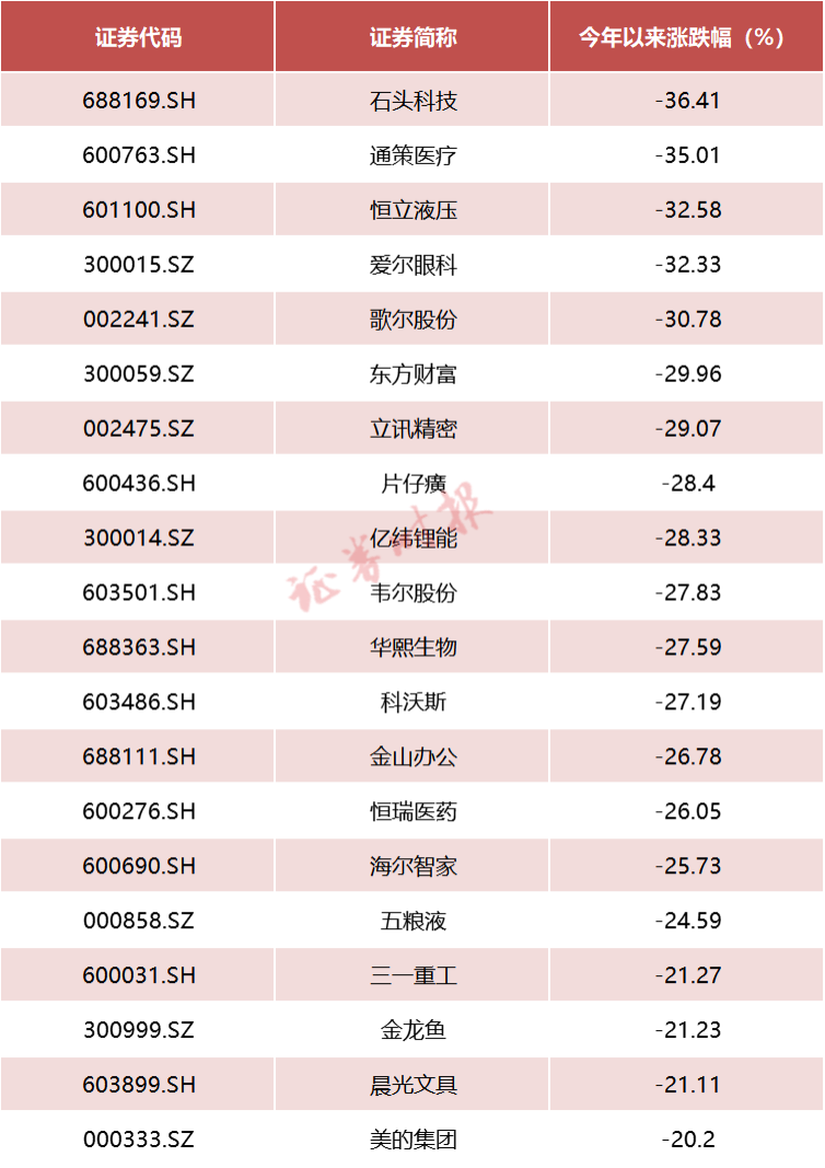 抄底“茅”时刻到了？有北向资金已开启“扫货模式”，多家龙头公司业绩“交卷”，机构调研热情高涨…