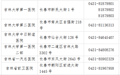 @长春人，疫情防控形势下，如何有序就医？看这里！休闲区蓝鸢梦想 - Www.slyday.coM