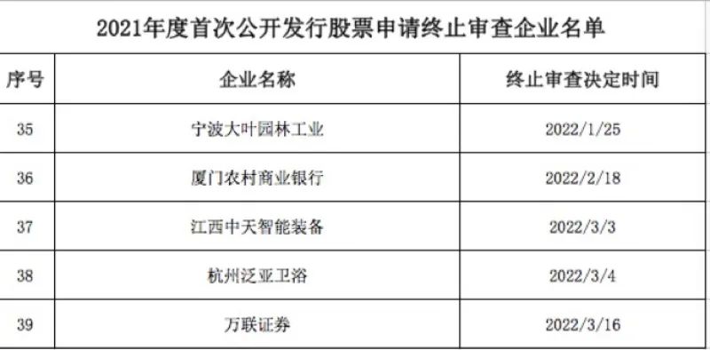 “万联证券三年曲折IPO终止！仍有10家券商“后备军”扎堆候场