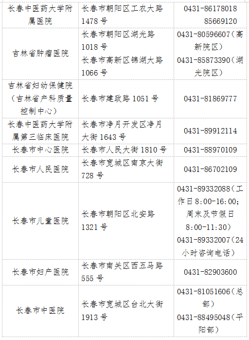 @长春人，疫情防控形势下，如何有序就医？看这里！休闲区蓝鸢梦想 - Www.slyday.coM
