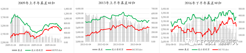 数据来源：中信建投期货