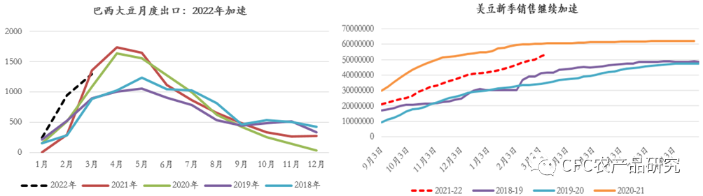 数据来源：中信建投期货