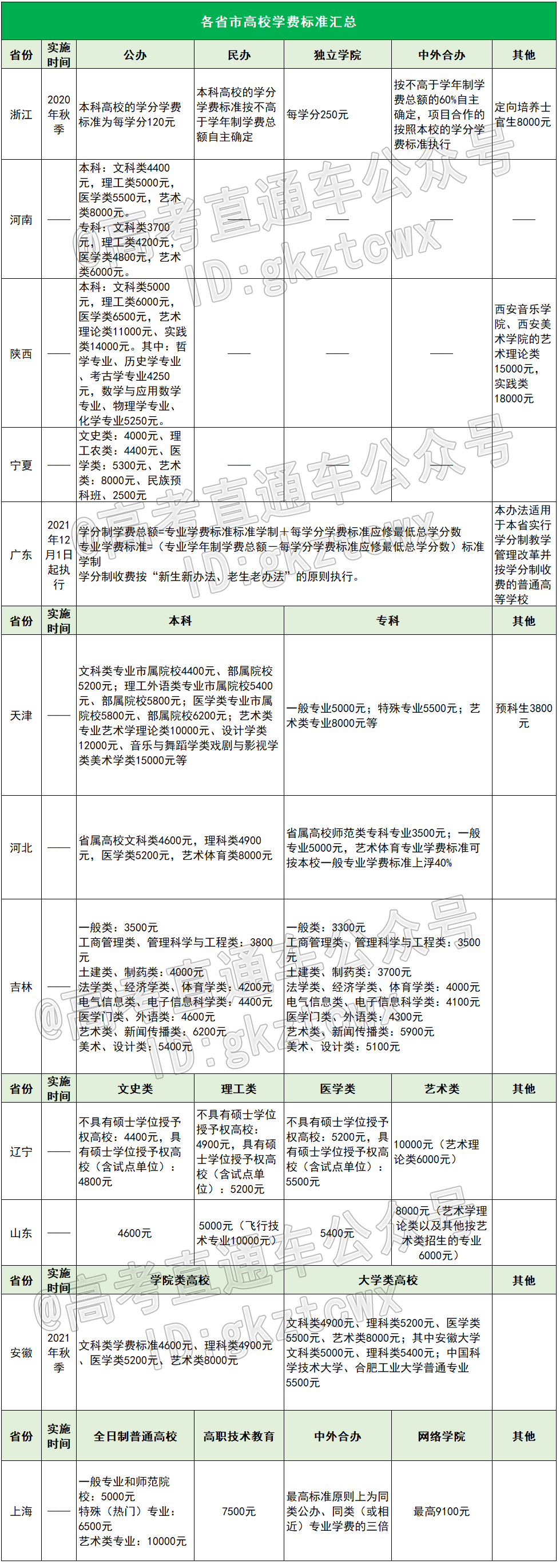 同城学生200一晚住宿指南：省钱妙招与实战解析