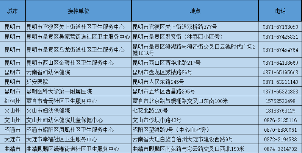 云南新到一批四价、九价HPV疫苗！可网上预约休闲区蓝鸢梦想 - Www.slyday.coM