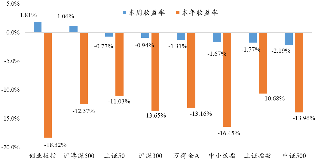 3月20日丨银华基金量化周报