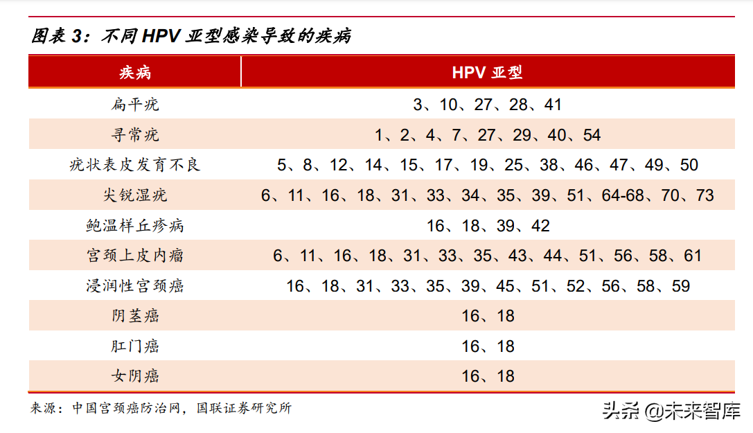 医药行业hpv疫苗专题报告hpv疫苗产能逐步释放迎来千亿需求